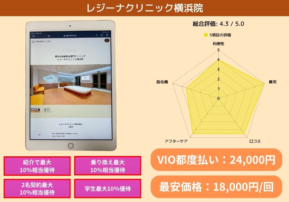 レジーナクリニック横浜院