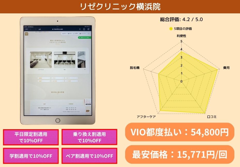 リゼクリニック横浜院