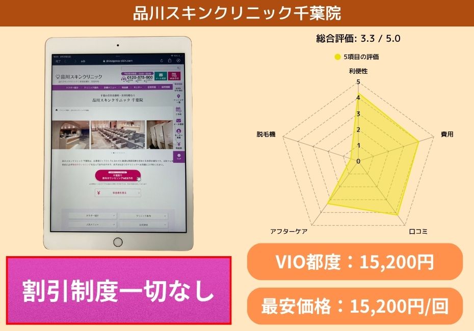 品川スキンクリニック千葉院