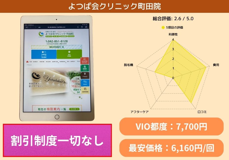 よつば会クリニック町田院