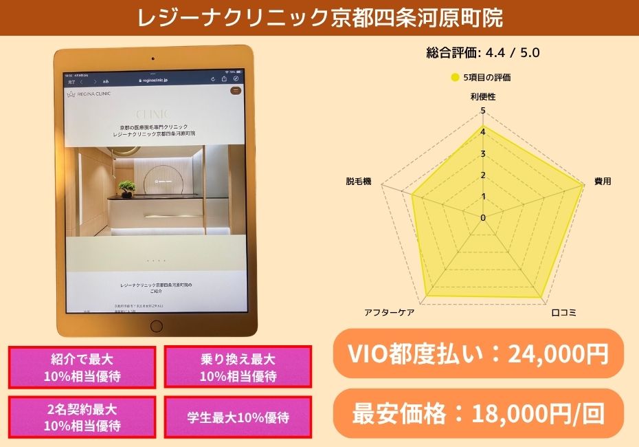 レジーナクリニック京都四条河原町院