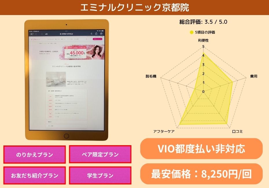 エミナルクリニック京都院