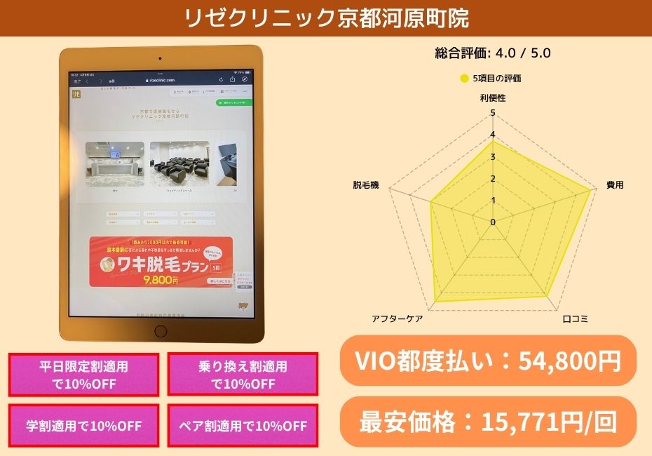 リゼクリニック京都河原町院