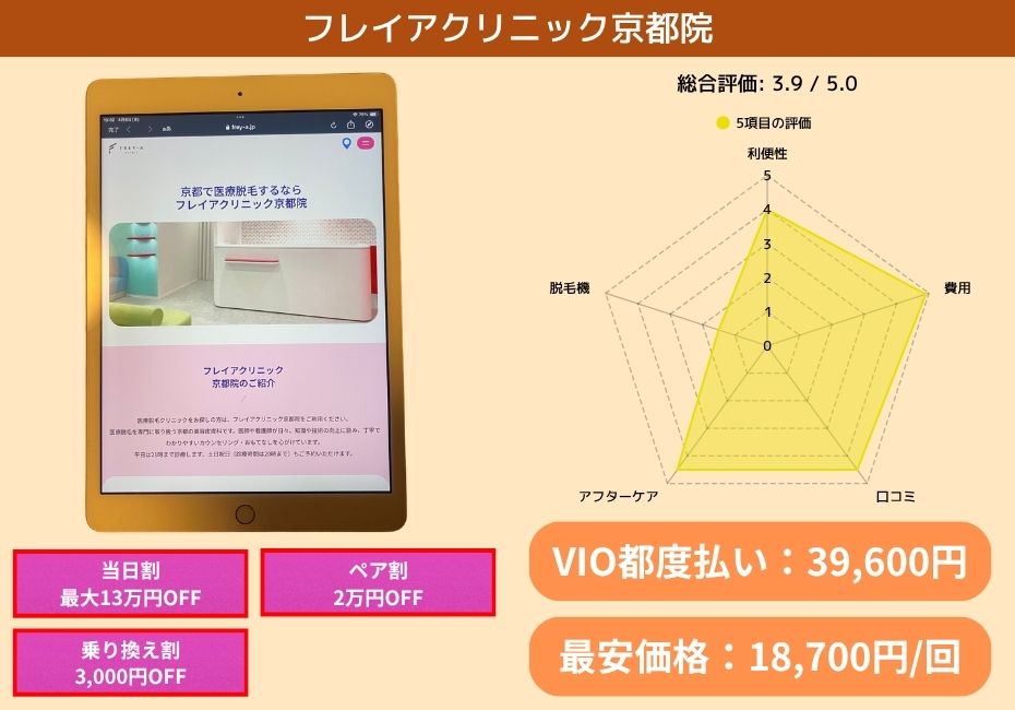 フレイアクリニック京都院
