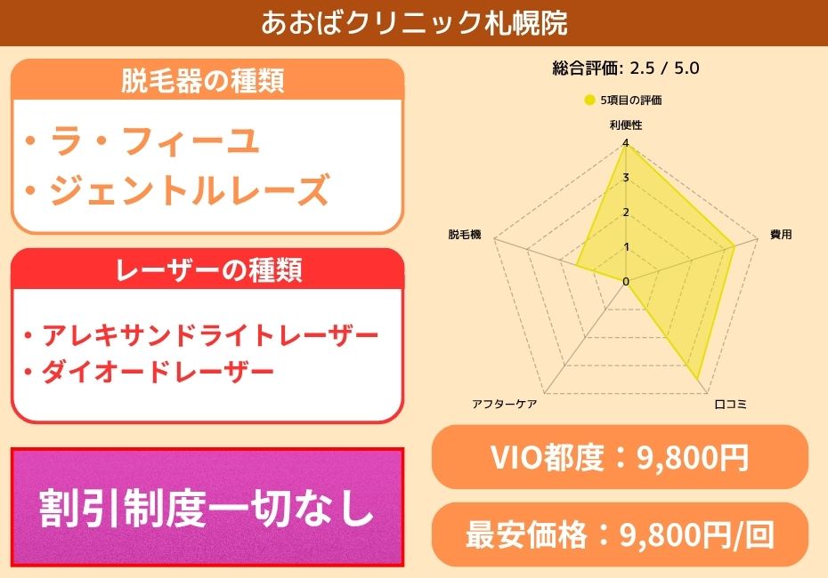 あおばクリニック札幌院