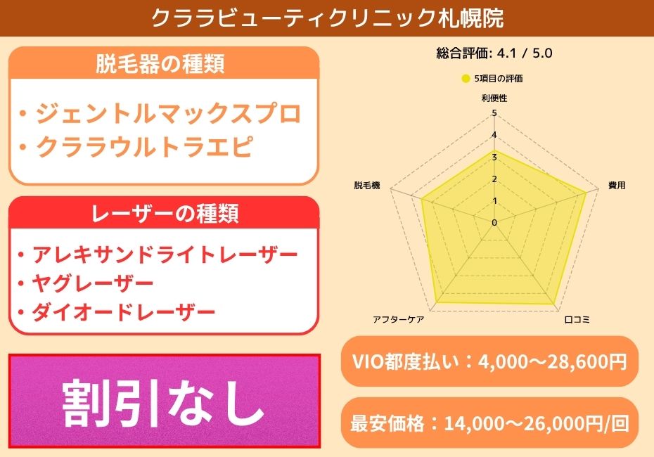 クララビューティクリニック札幌院