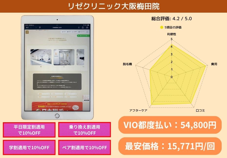 リゼクリニック大阪梅田院