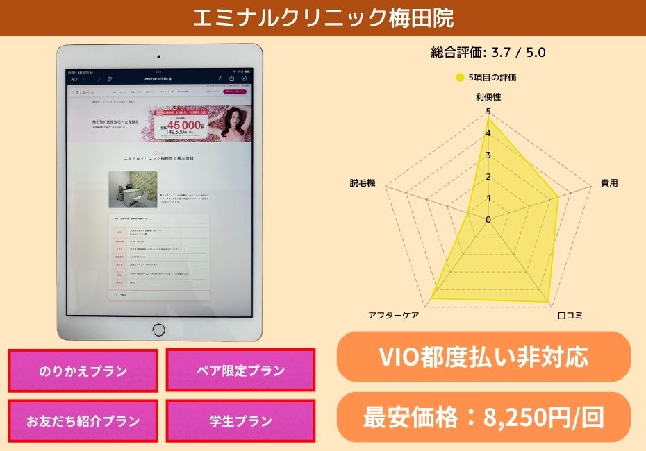 エミナルクリニック梅田院