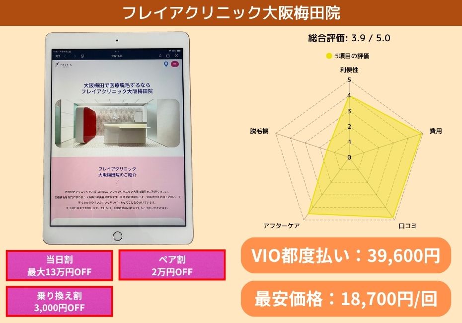 フレイアクリニック大阪梅田院