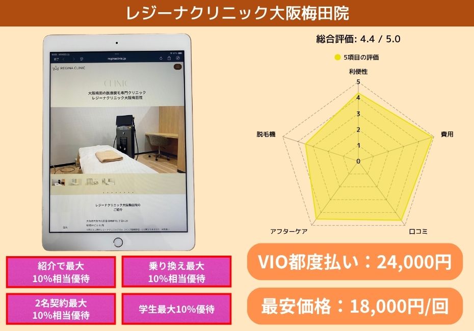 レジーナクリニック大阪梅田院