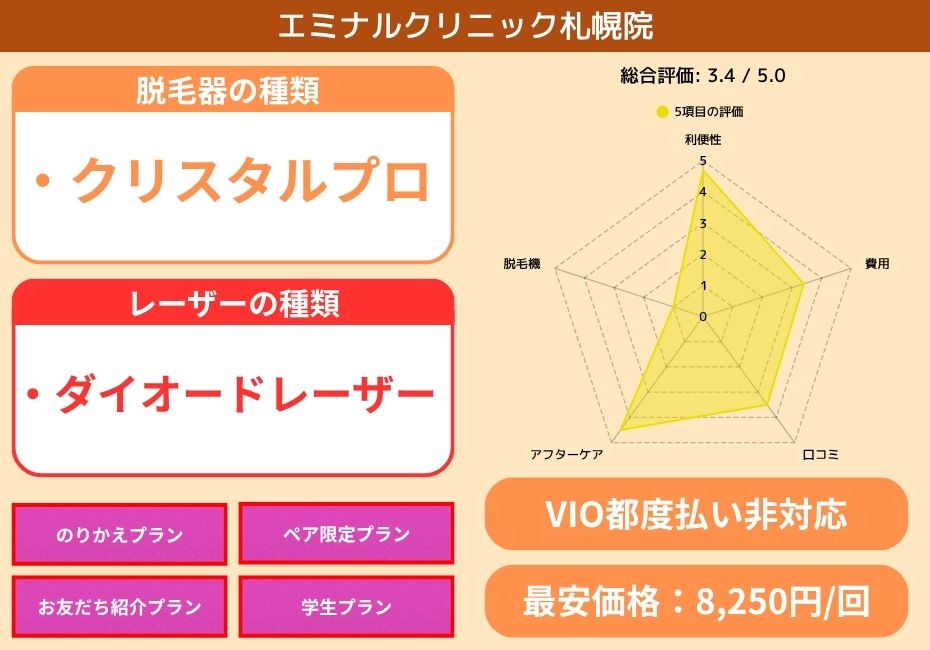 エミナルクリニック札幌院