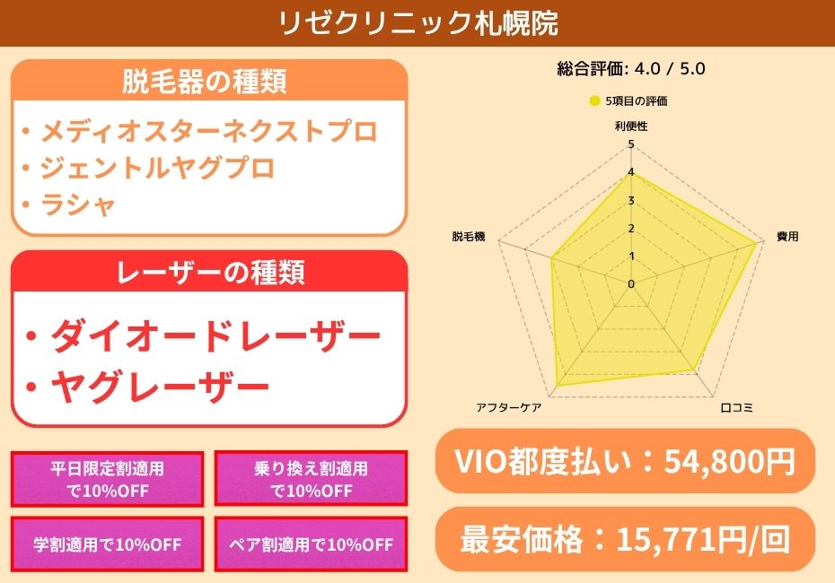 リゼクリニック札幌院