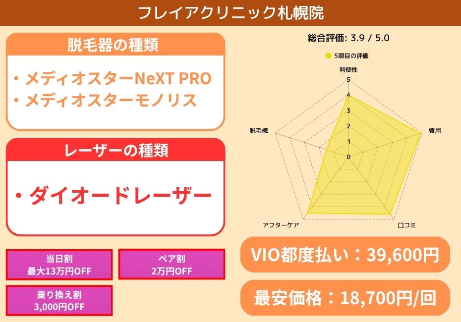 フレイアクリニック札幌院