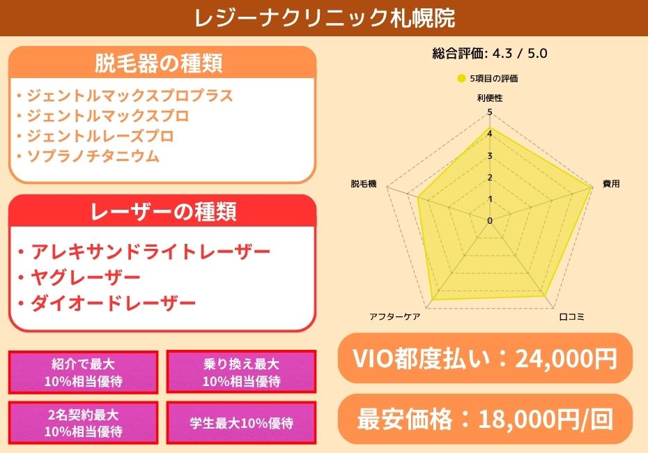 レジーナクリニック札幌院