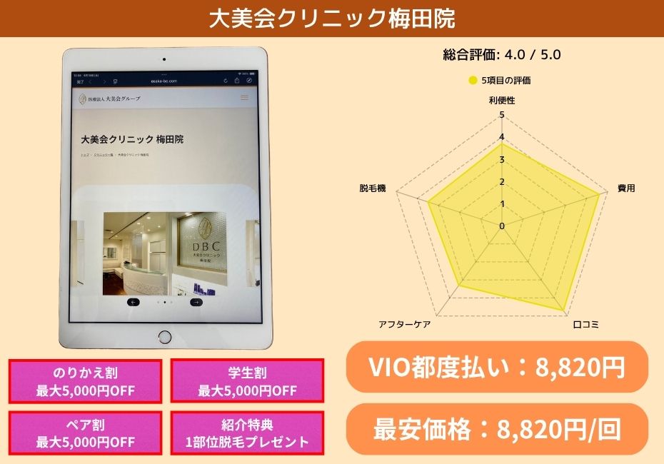 大美会クリニック梅田院