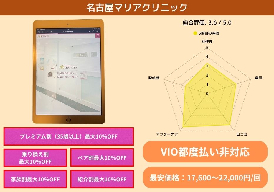 名古屋マリアクリニック
