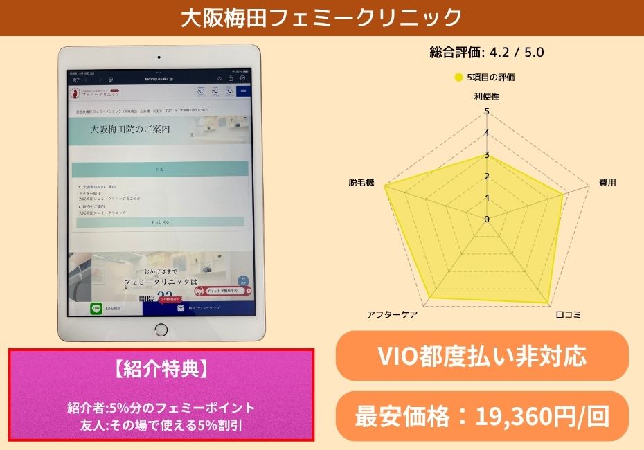 大阪梅田フェミークリニック