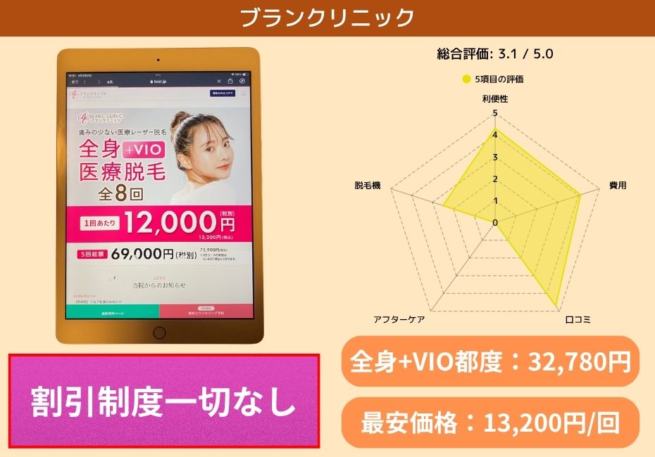 ブランクリニック