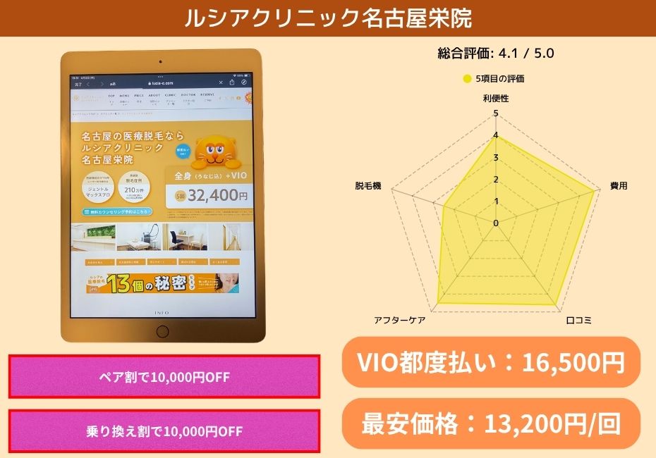 ルシアクリニック名古屋栄院