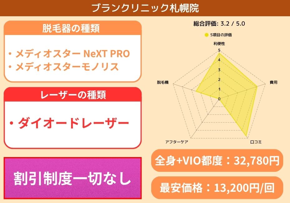 ブランクリニック札幌院