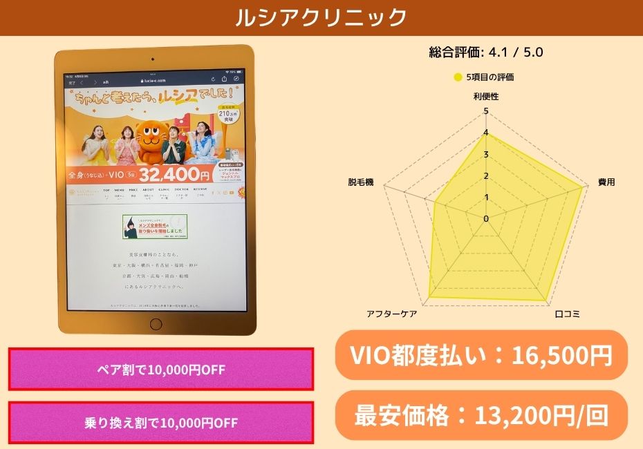 ルシアクリニック