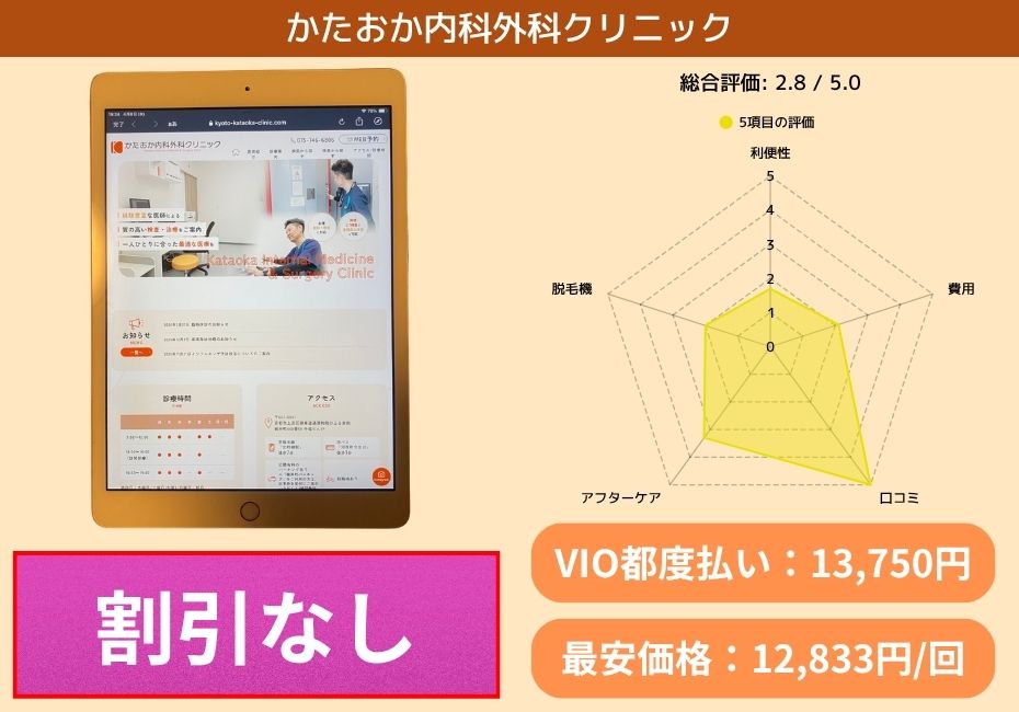 かたおか内科外科クリニック