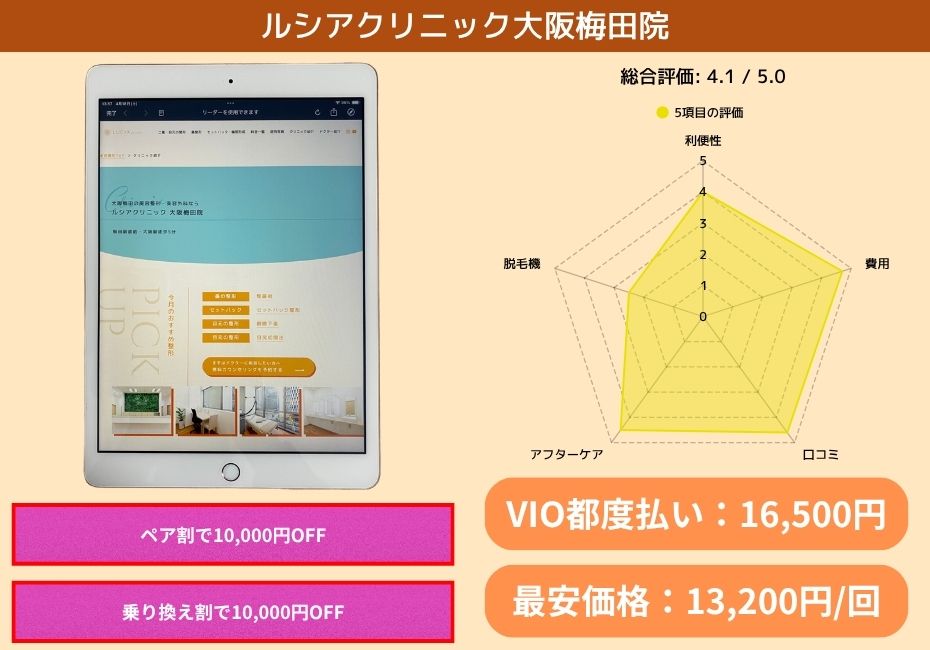 ルシアクリニック大阪梅田院