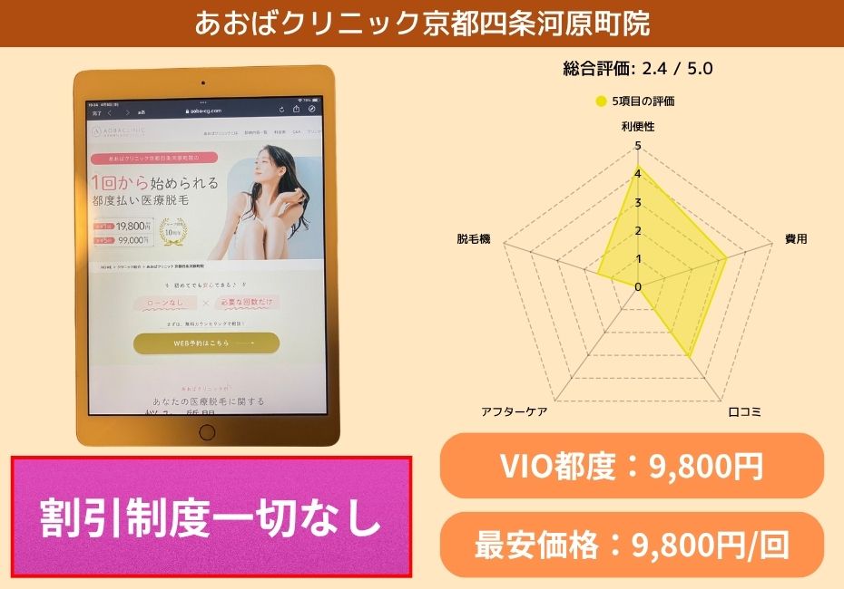 あおばクリニック京都四条河原町院