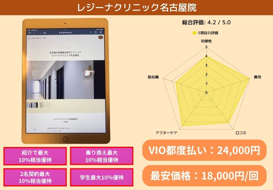 レジーナクリニック名古屋院