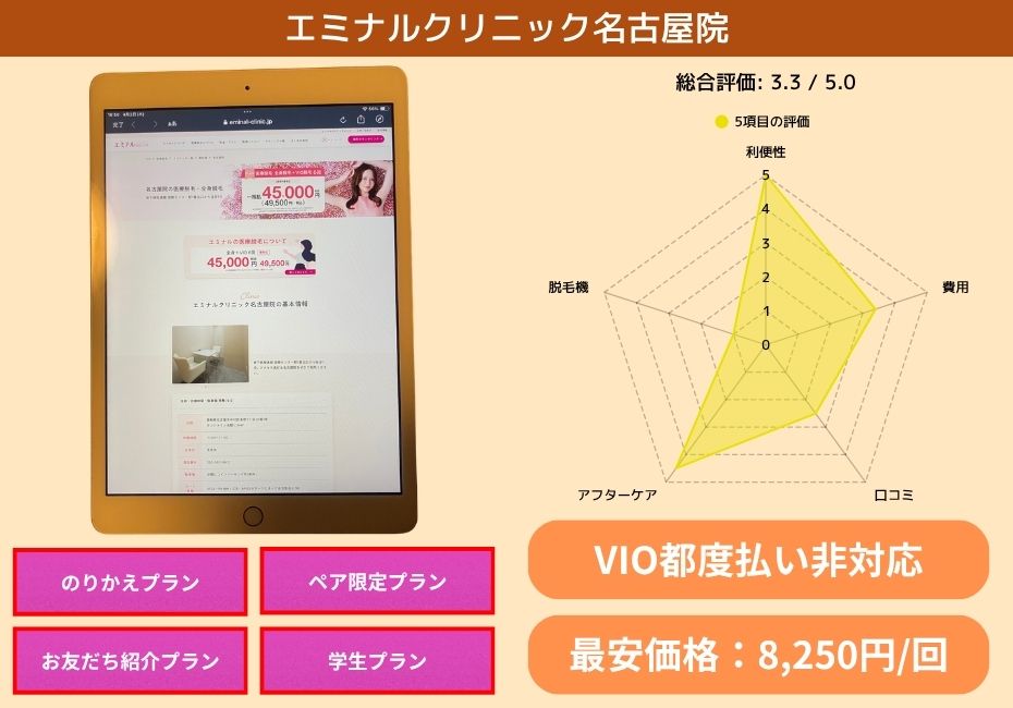 エミナルクリニック名古屋院