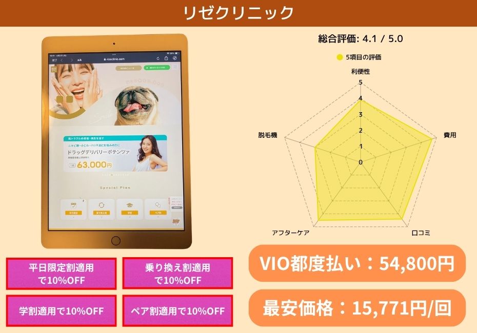 リゼクリニック