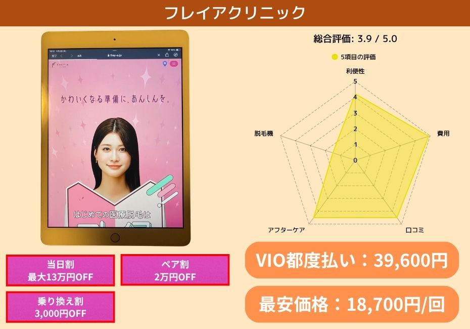 フレイアクリニック