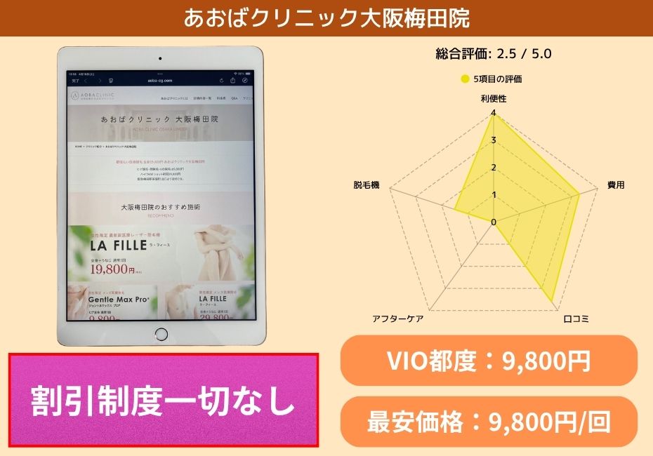 あおばクリニック大阪梅田院