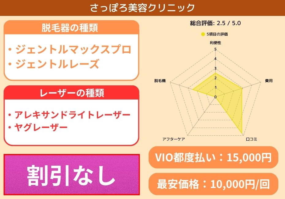 さっぽろ美容クリニック