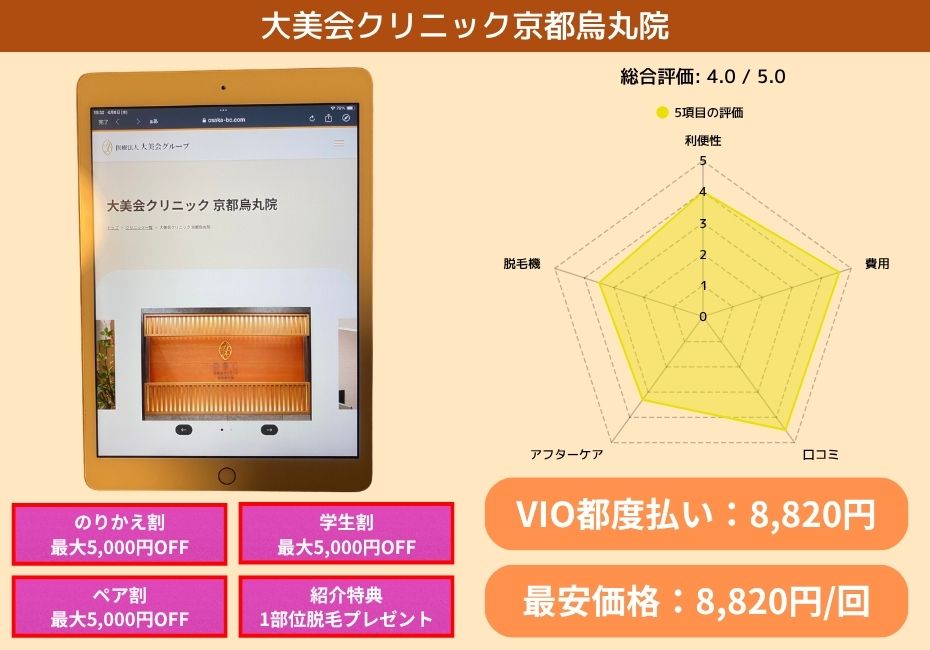 大美会クリニック京都烏丸院