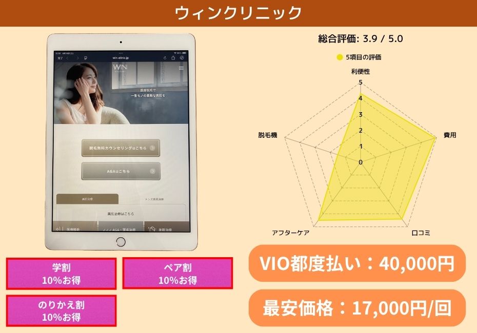 ウィンクリニック