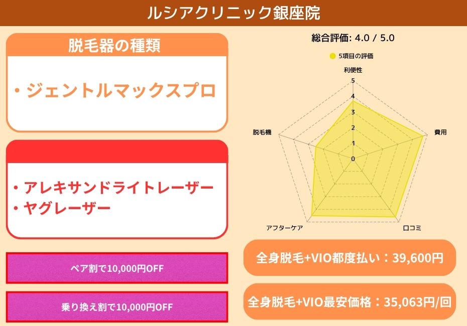 ルシアクリニック銀座院