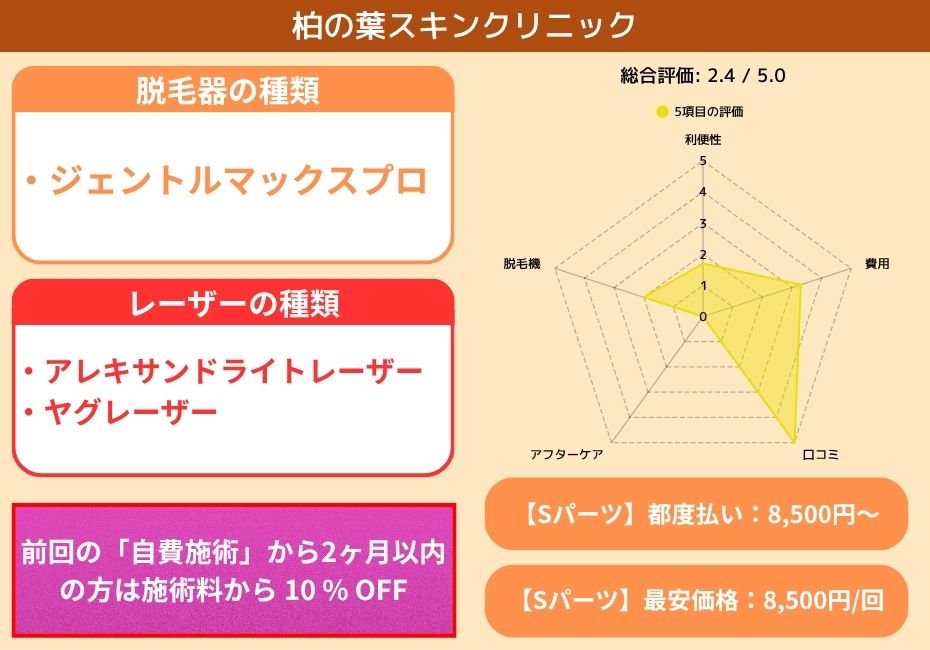 柏の葉スキンクリニック