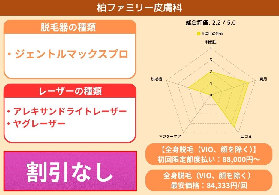柏ファミリー皮膚科
