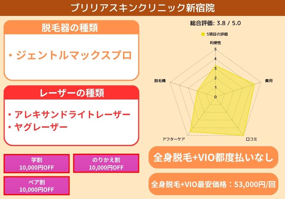 ブリリアスキンクリニック新宿院