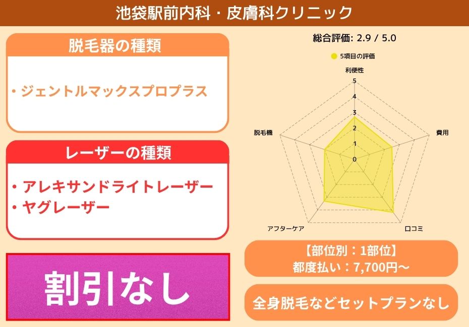 池袋駅前内科・皮膚科クリニック
