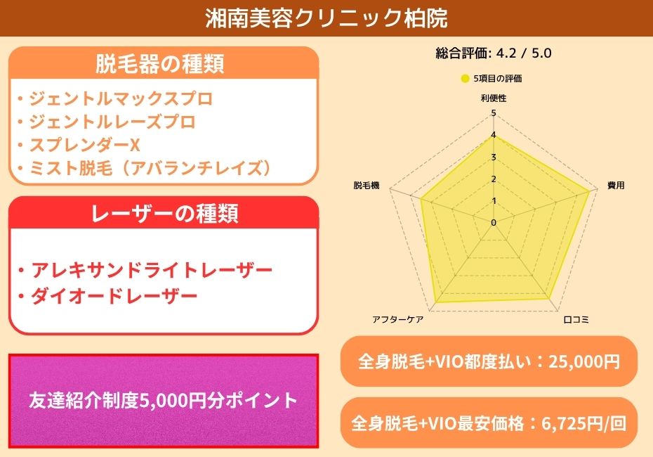 湘南美容クリニック柏院