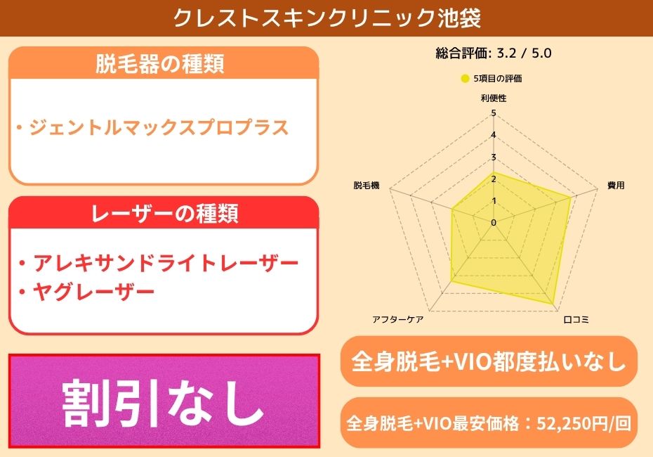 クレストスキンクリニック池袋