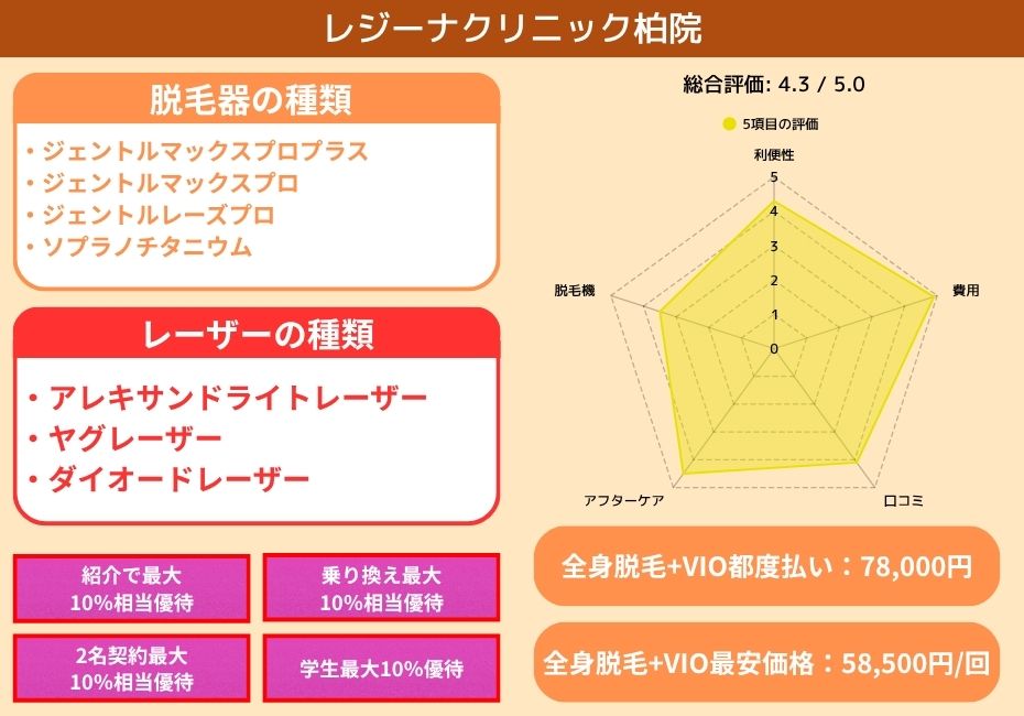 レジーナクリニック柏院