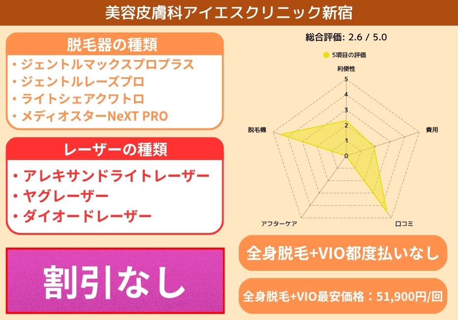 美容皮膚科アイエスクリニック新宿