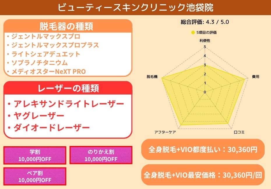 ビューティースキンクリニック池袋院