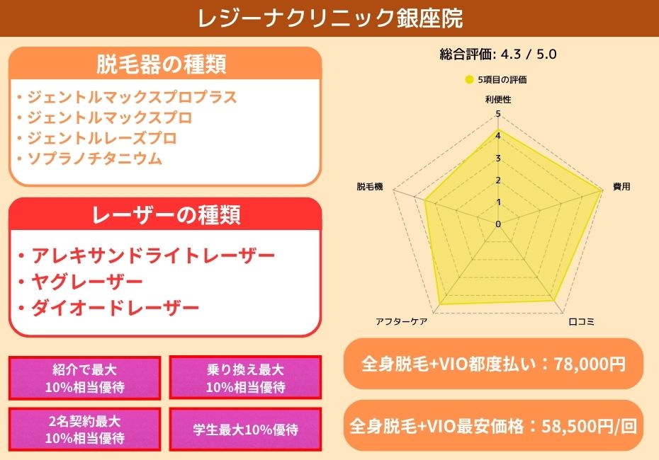 レジーナクリニック銀座院
