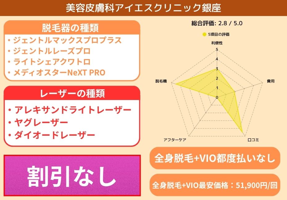 美容皮膚科アイエスクリニック銀座