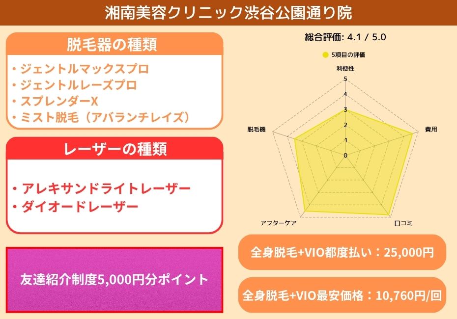 湘南美容クリニック