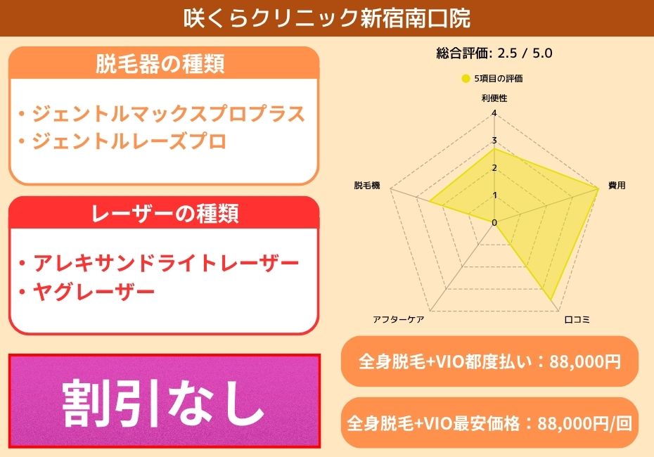 咲くらクリニック新宿南口院